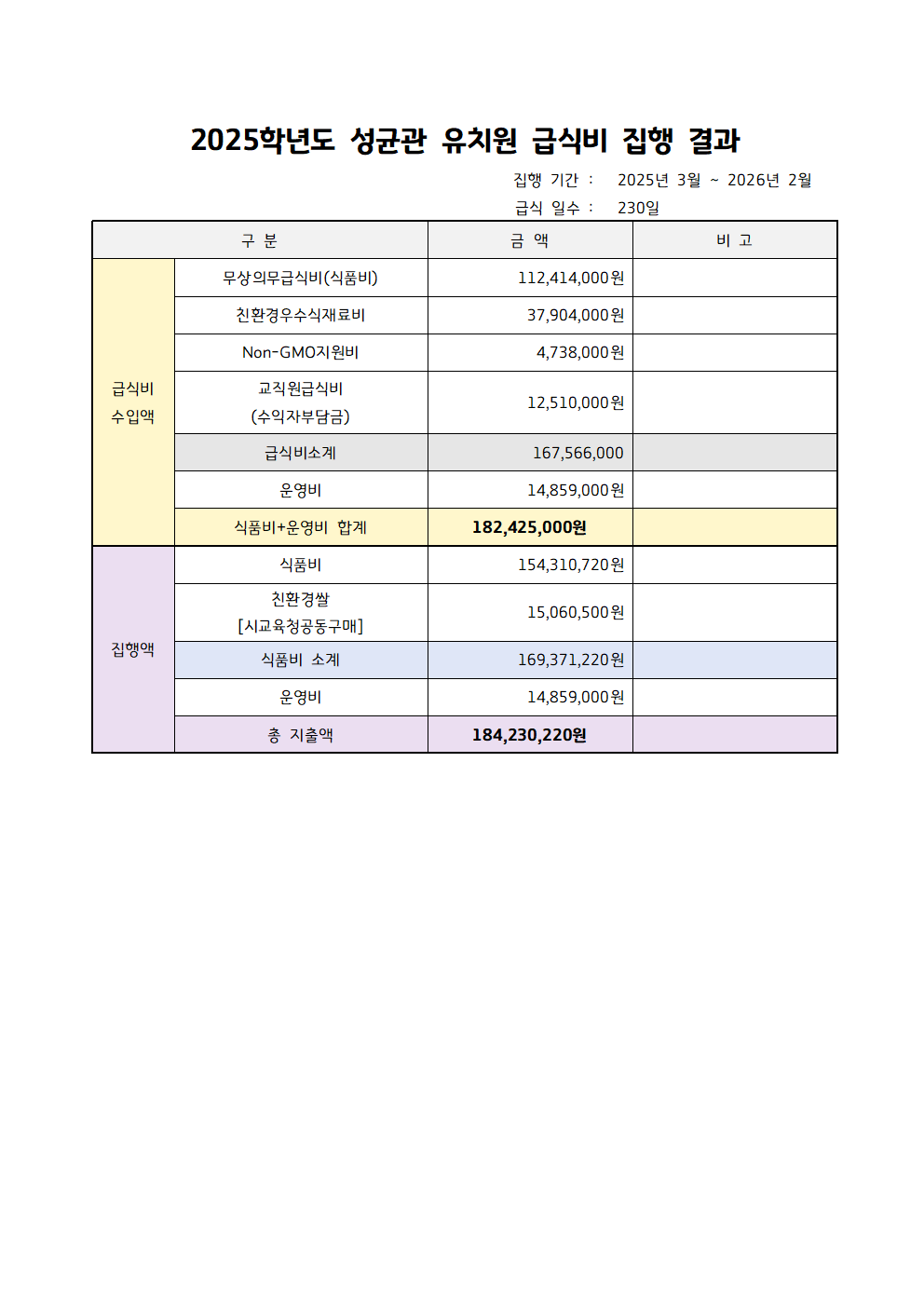 2025학년도 성균관 유치원 급식비 집행결과(상반기+하반기)002.png
