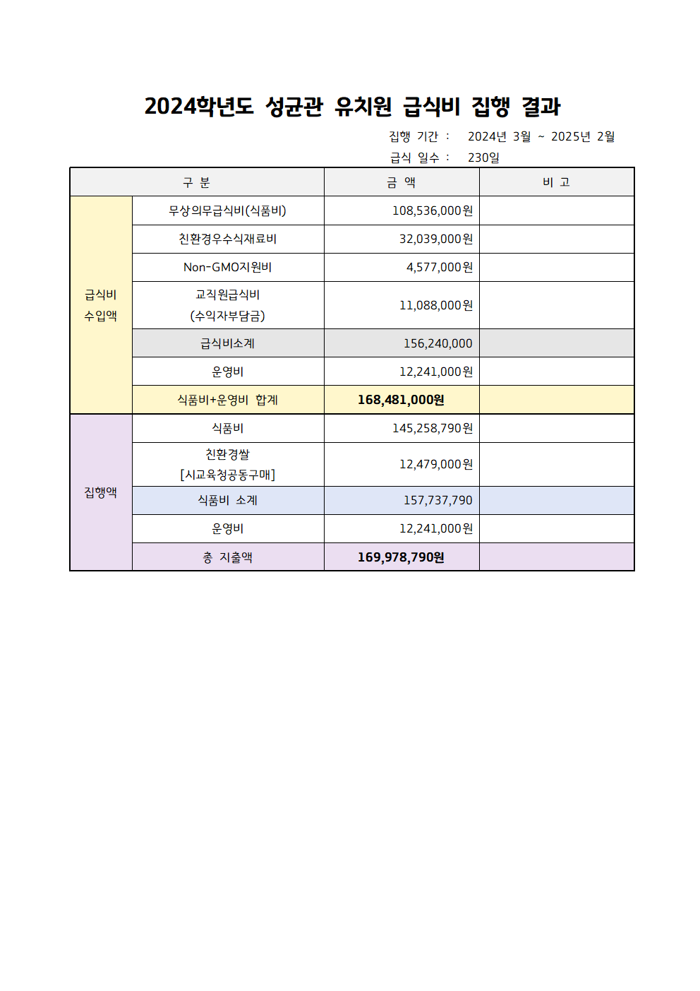 2024학년도 성균관 유치원 급식비 집행결과(상반기+하반기)002.png